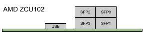 ../_images/AMD_ZCU102_SFP.png