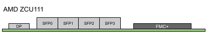 ../_images/AMD_ZCU111_SFP.png