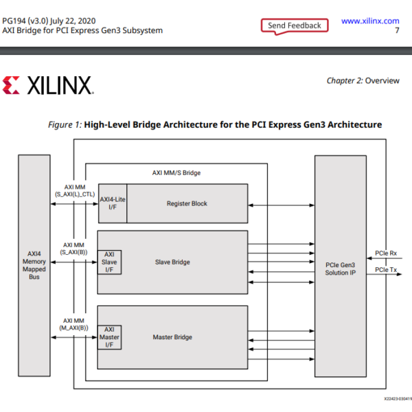 A Deep Dive into AMD/Xilinx AXI Bridge for PCI Express (AMD/Xilinx PG194) and Why We Tweaked C_M_AXI_NUM_READQ