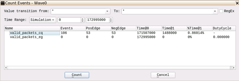 Count Events View