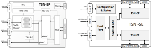 TSN Subsystem