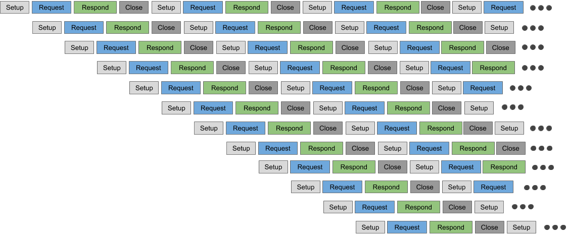 TCP-TCN-Core Blocks