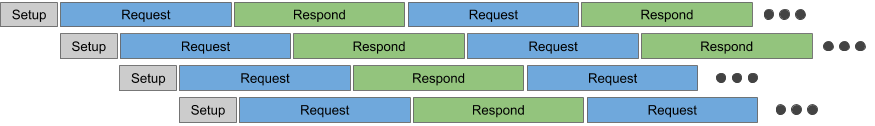 TCP-TSN-Core Block