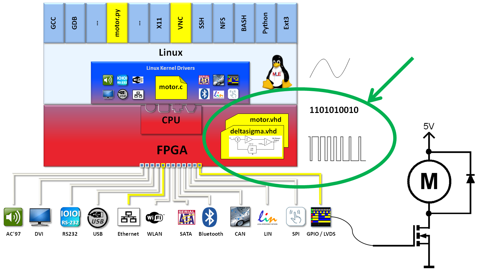 MLE 1000 RPS Motor Control