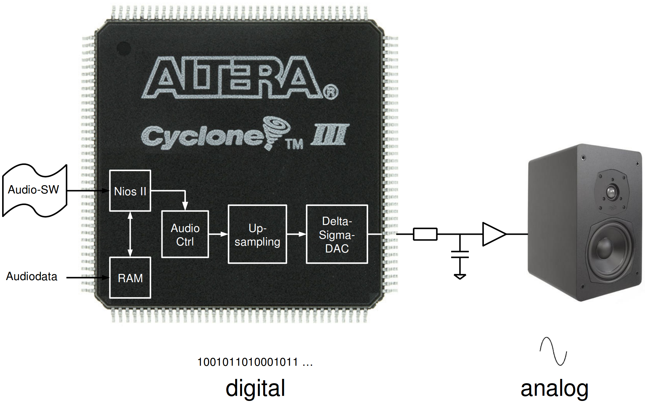 Analog Audio Playback Testing Setup