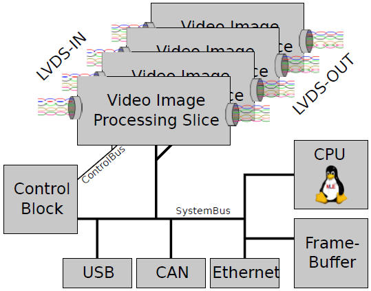 View of the framegrabber system