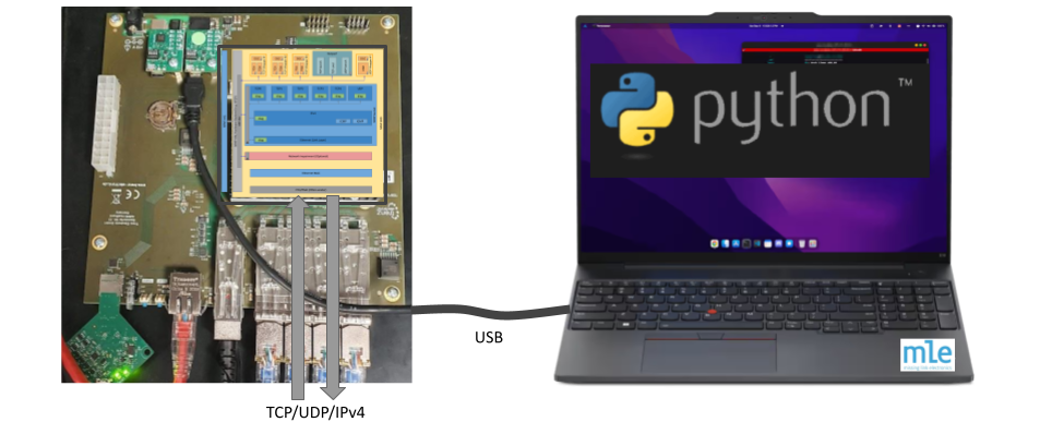 MLE TCP IP NPAP Admin via USB